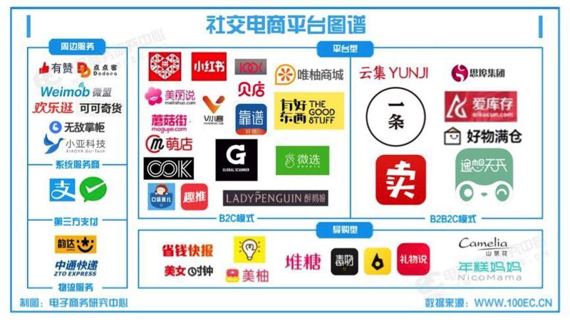 微信商城搭建:未来商业的新航标