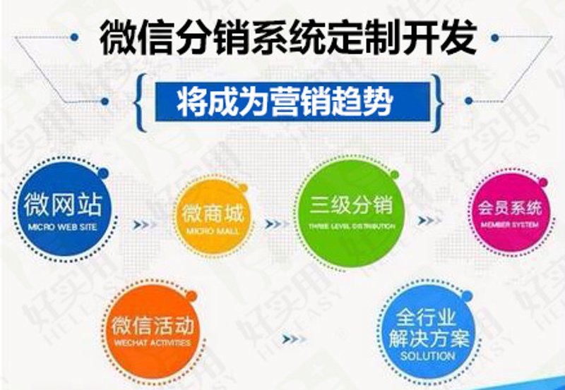 微信商城定制