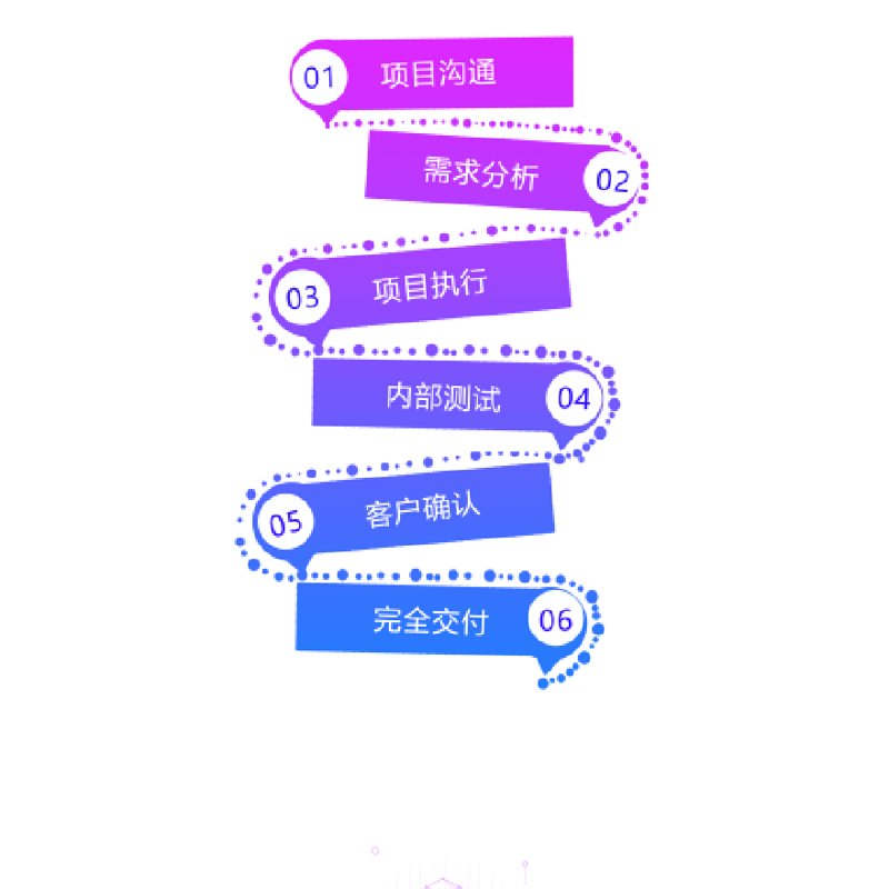 小程序商城:零售行业的新兴篇章