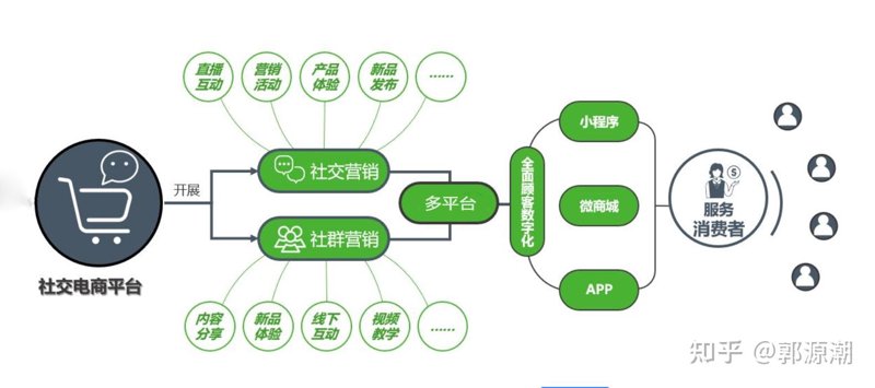 小程序商城：构建零售新模式